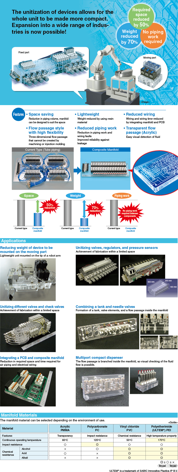 Composite Manifold