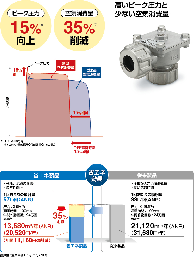 SMC- パルスバルブ(集塵機用バルブ) JSXFA Series SMC- パルスバルブ(集塵機用バルブ) JSXFA Series