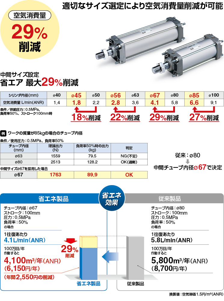 □SMC 薄型シリンダ CQ2シリーズ シリンダ基本形 複動式 片ロッド