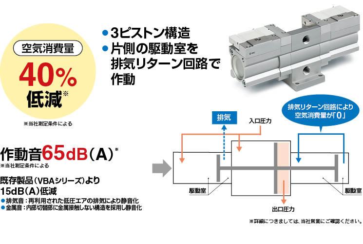 Smc 増圧弁 サイズ10a Vba X3145