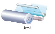 SMC- 5. 巻出し