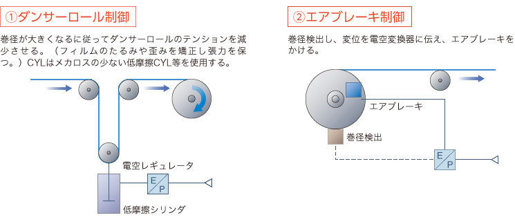 SMC- 5. 巻出し