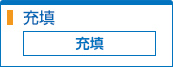充填