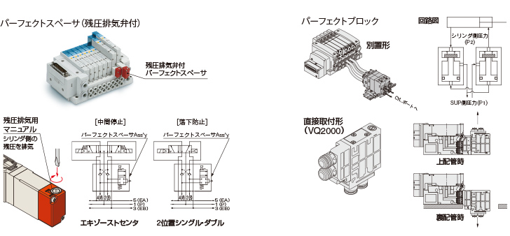 SMC- 食品業界向け空気圧機器