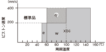 Smc 食品業界向け空気圧機器 Smc 食品業界向け空気圧機器