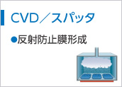 CVD／スパッタ