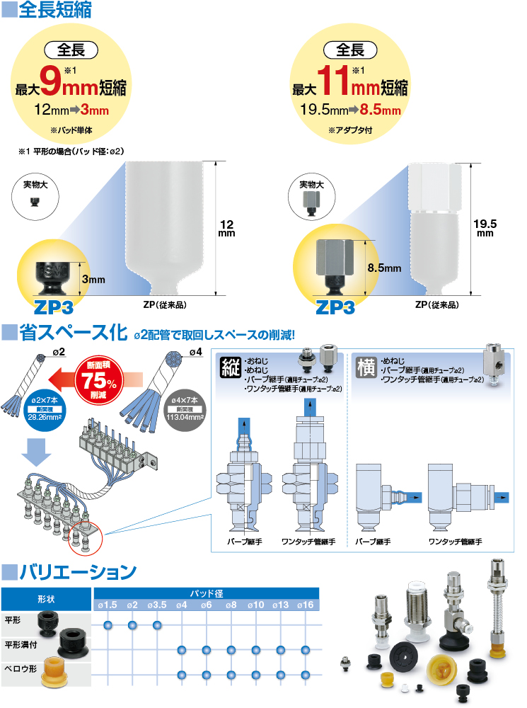 トローク SMC 工具の楽市 - 通販 - PayPayモール 真空パッド 横方向真空取出形 ワンタッチ継手付 ZPR16CSJ20-06