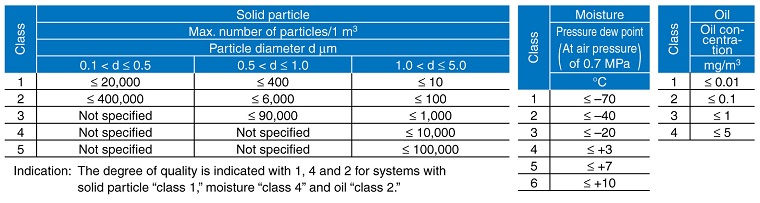 Qualuty grade