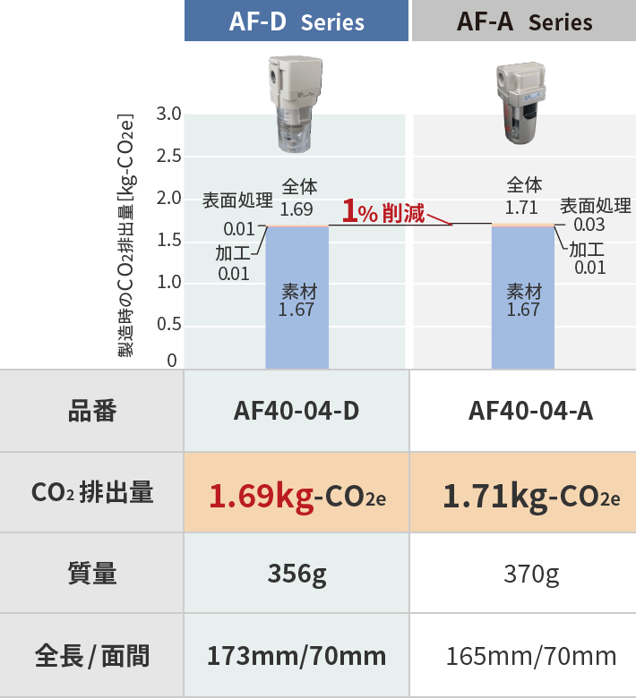 ヘイスティングスフィルターAF 2441パネルエアフィルター要素 | sport