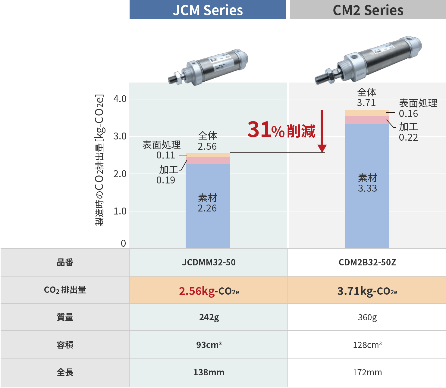 エアシリンダ JCM Series