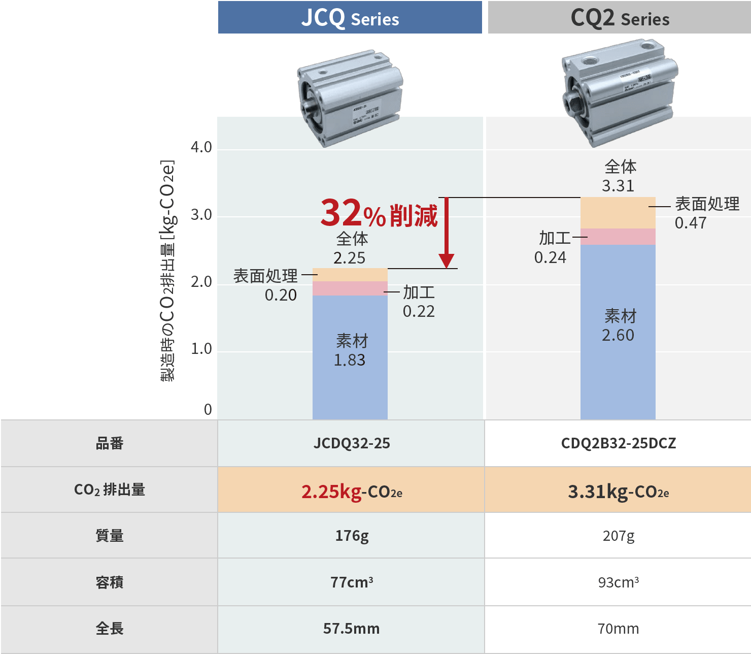 薄型シリンダ JCQ2 Series 