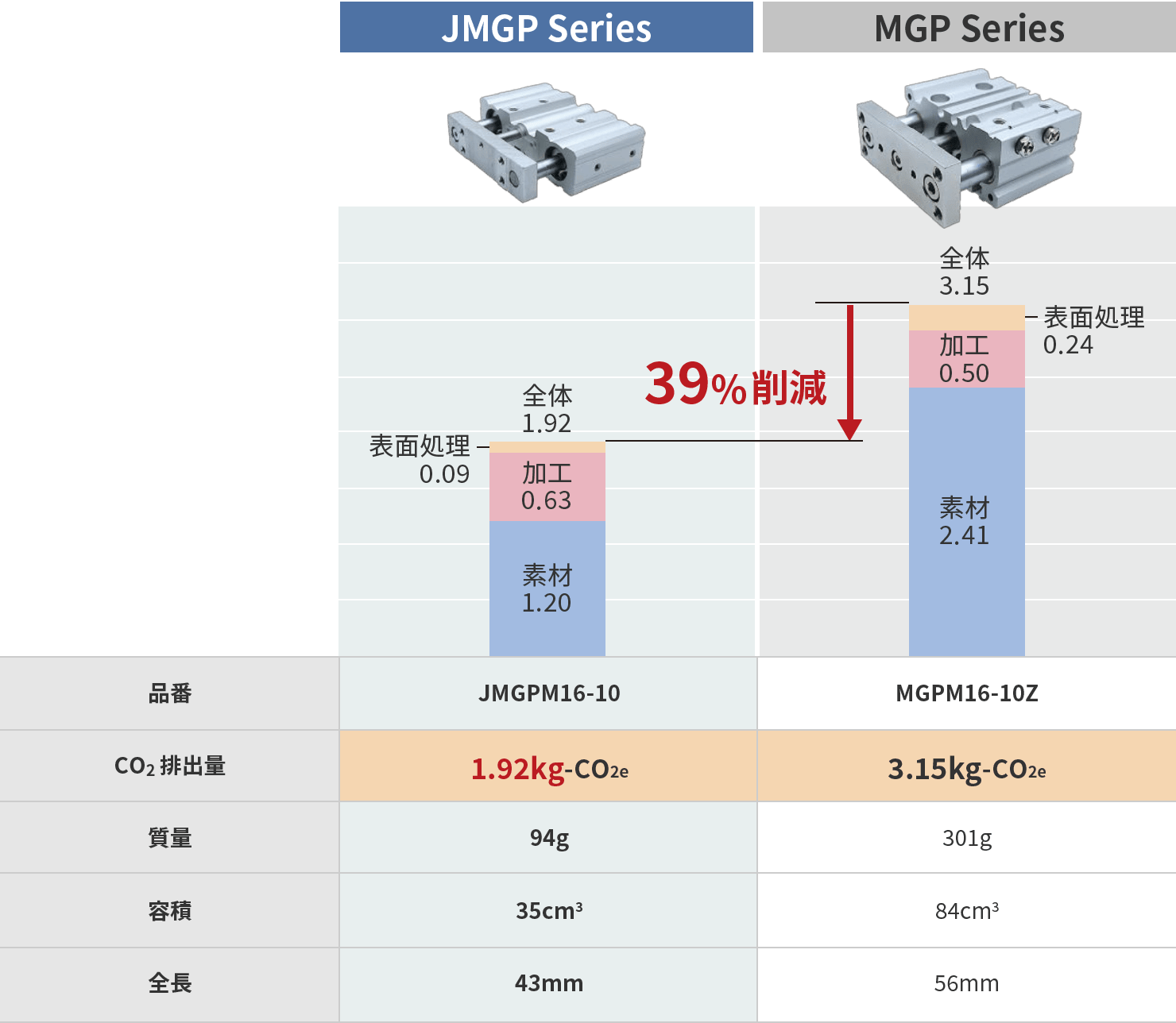 ガイド付薄型シリンダ JMGP Series