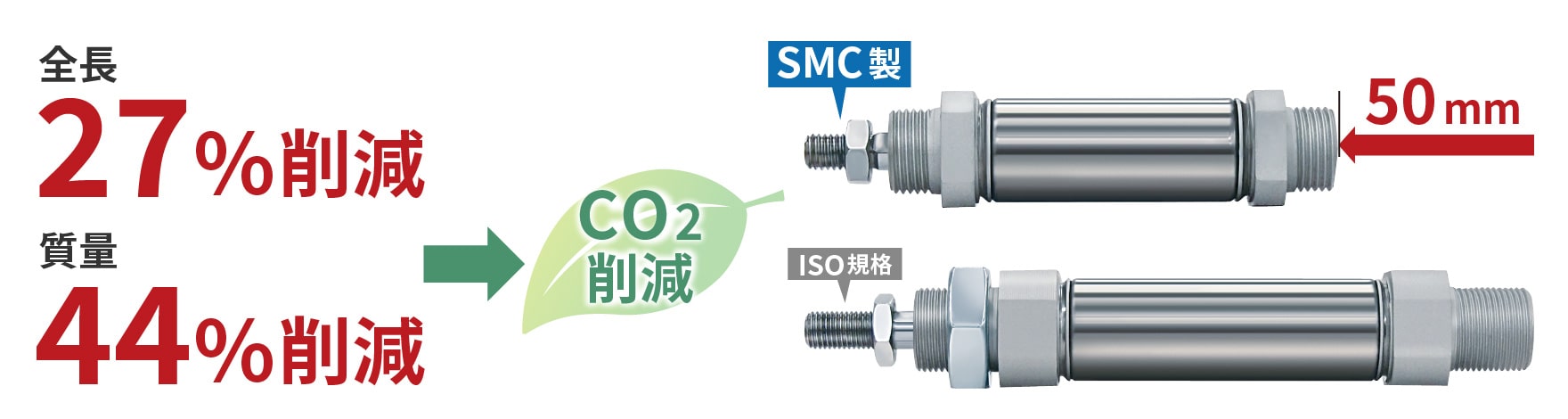 SMC vs ISO規格