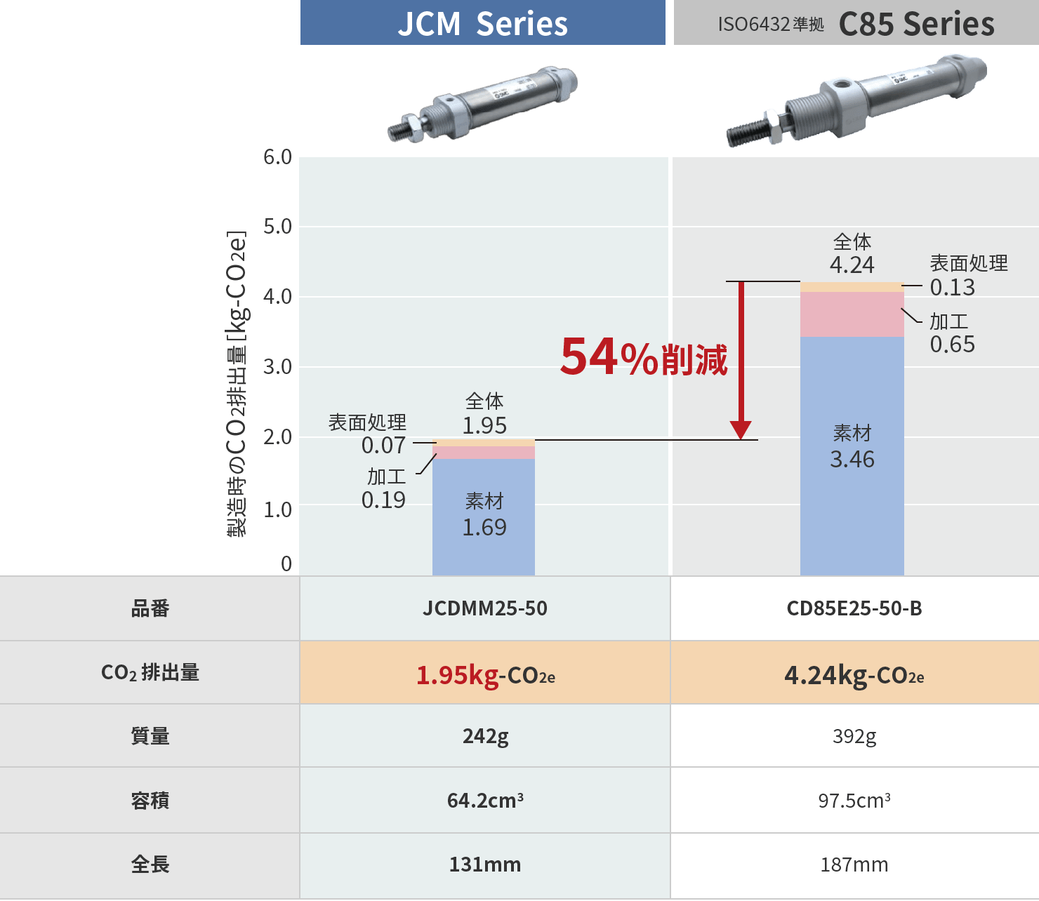 エアシリンダ JCM Series 