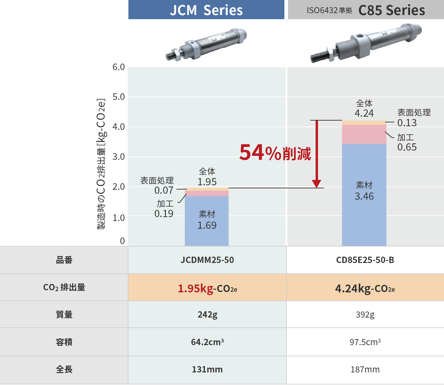 エアシリンダ JCM Series