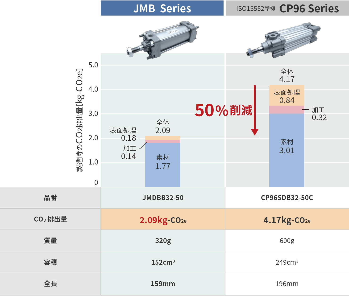エアシリンダ JMB Series 