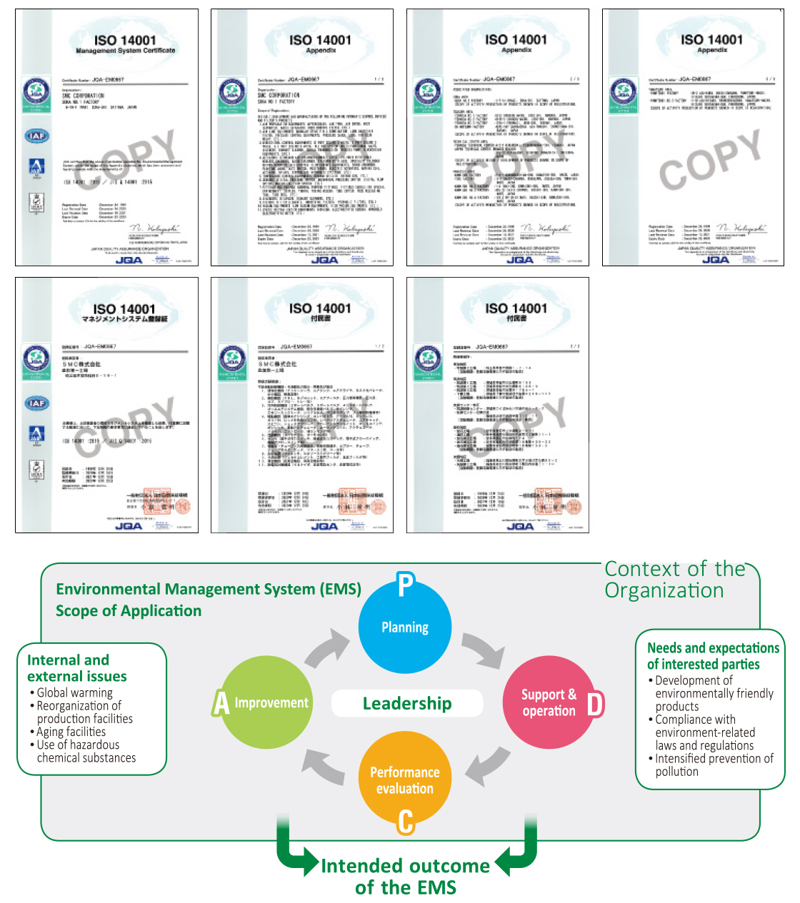 ISO 14001 certification