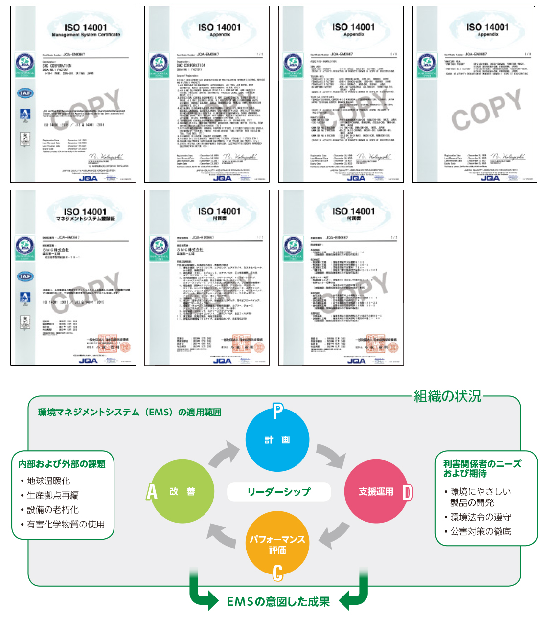 国際規格ISO1400 認証書写し