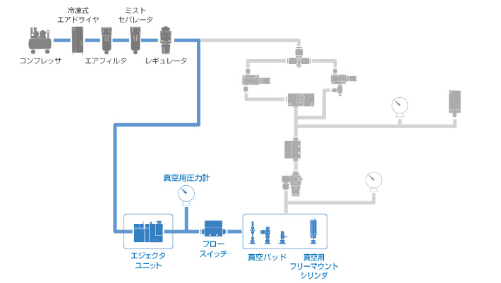 エジェクタユニットによるシステム