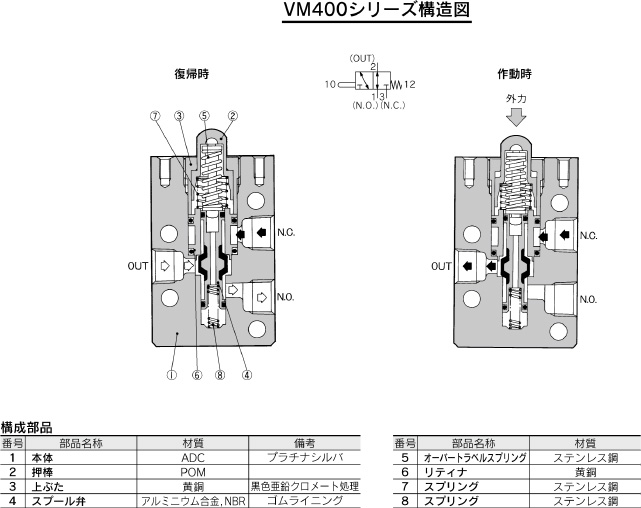 1/4BSP 5方2位置モメンタリ平押しボタンメカニカルバルブ （1/8