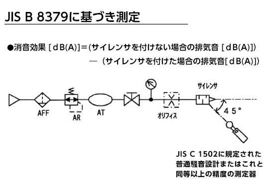 JIS B 8379に基づき測定