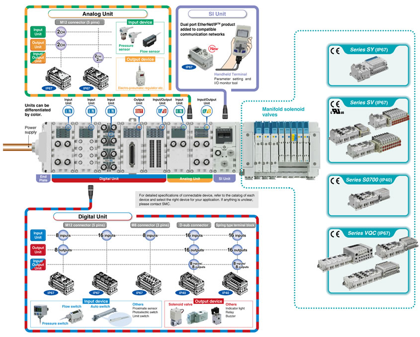 SMC Products-Reduced-wiring Fieldbus System (Serial ... ethernet cable wiring order 