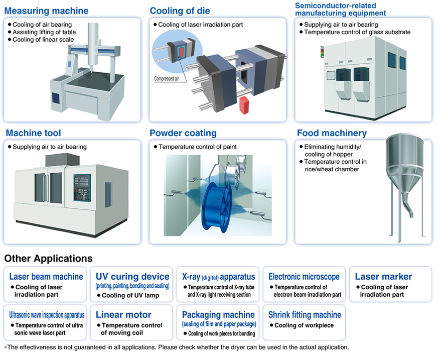 air temperature control