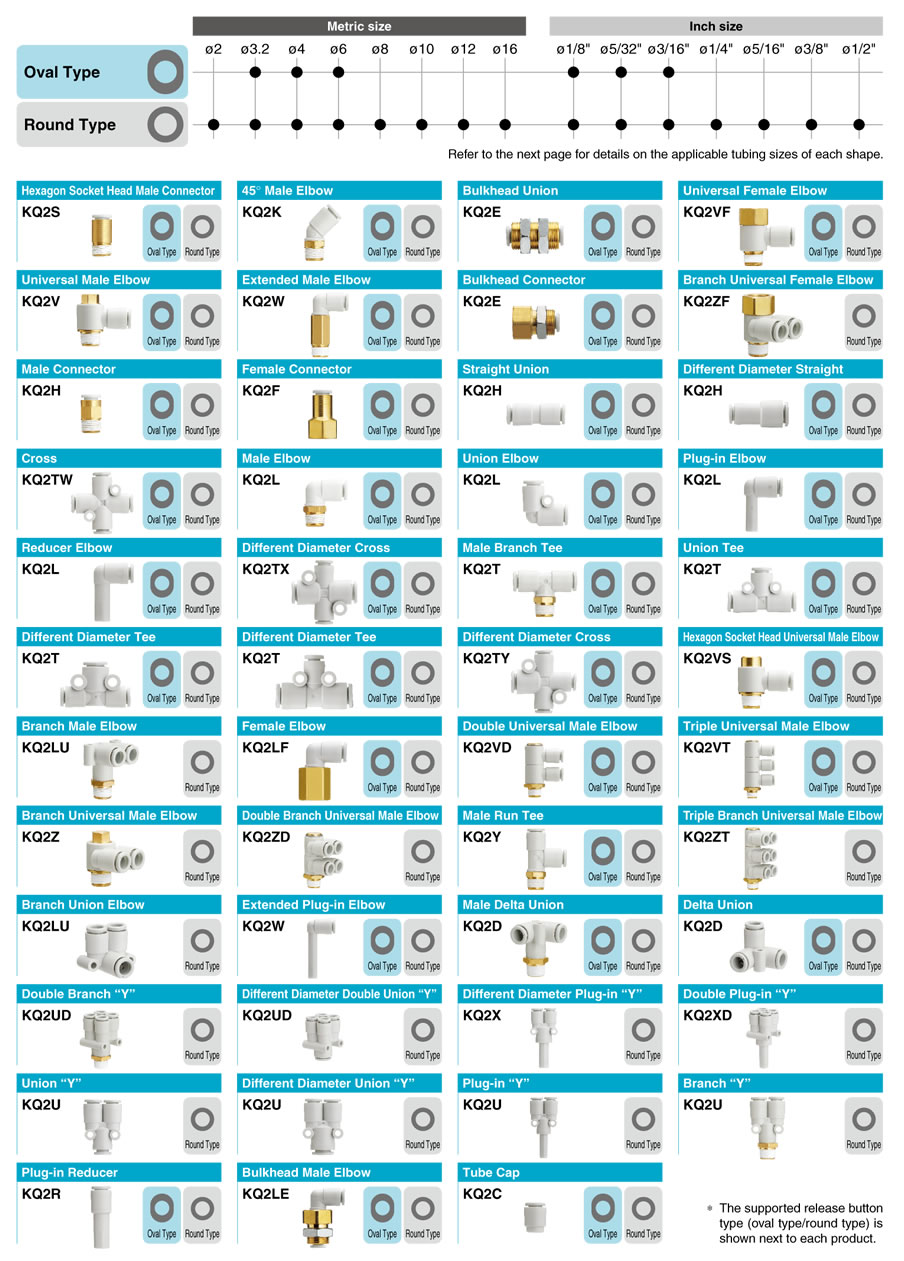 Smc Fitting Chart