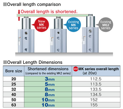 Fevas bore 32mm20mm stroke MK pneumatic cylinder Rotary clamp cylinder Fevas bore 32mm20mm stroke MK pneumatic cylinder Rotary clamp cylinder