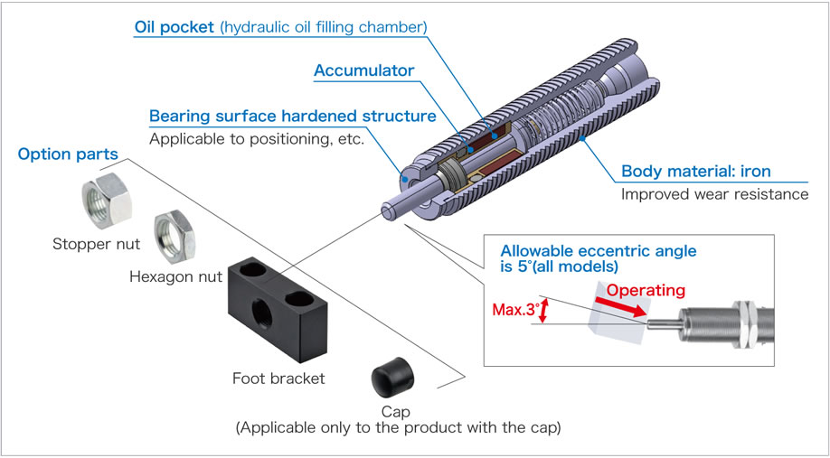 antimagnetic shock absorbing structure