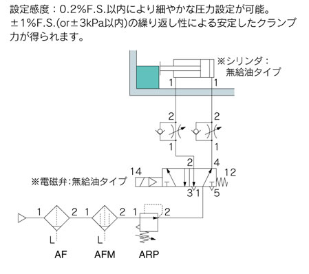 WEBカタログ ｜SMC 株式会社