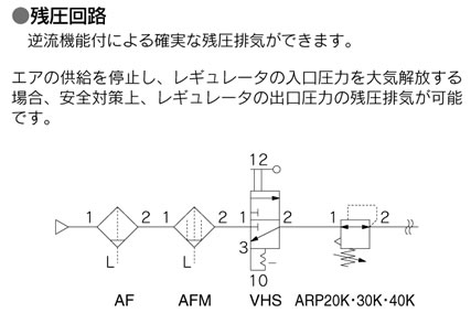 WEBカタログ ｜SMC 株式会社