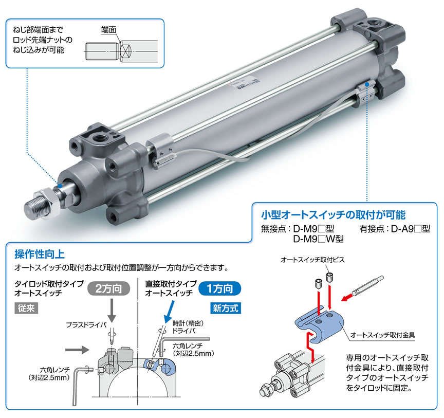 ＳＭＣ 薄形シリンダ ＣＱ２シリーズ 標準形 複動式 片ロッド オート