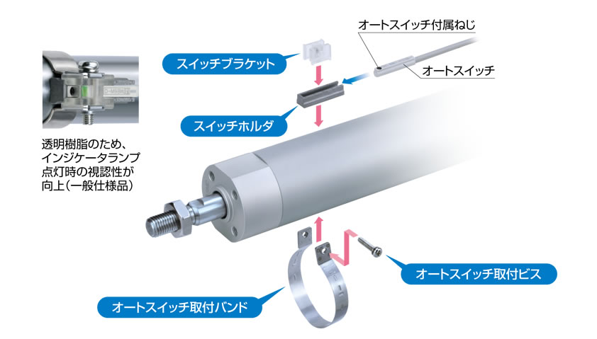 年末のプロモーション SMC エアシリンダ CM2シリーズ 標準形 複動式 片ロッド オートスイッチ付 ( CDM2B20-300Z-A93