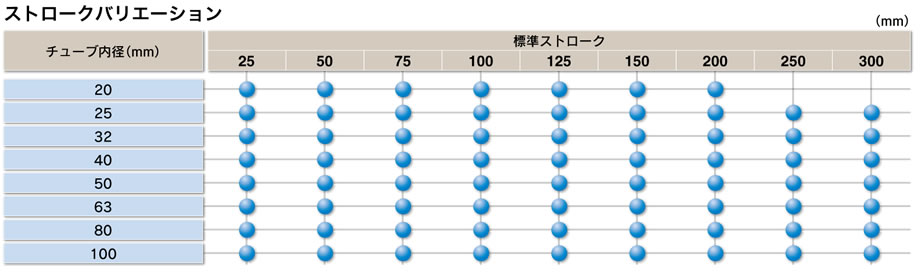 WEBカタログ ｜SMC 株式会社