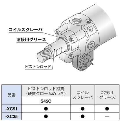WEBカタログ |SMC 株式会社