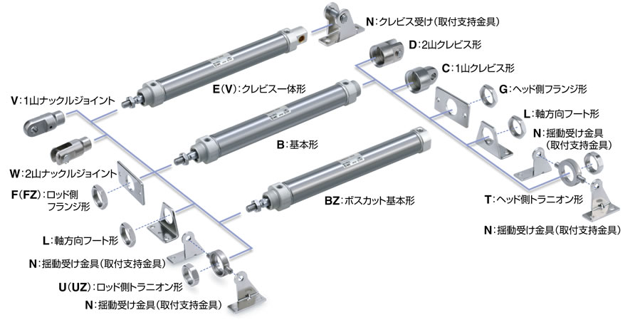 【しておりま】 SMC エアシリンダ CM2シリーズ 標準形 複動式 片ロッド オートスイッチ付 ( CDM2FZ25-50Z-W-M9BL