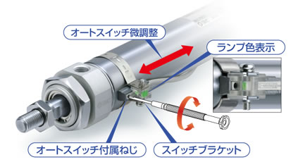 豊富なギフト SMC エアシリンダ CM2シリーズ 標準形 複動式 片ロッド オートスイッチ付 ( CDM2F32-100Z-A93L