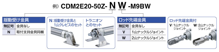 SMC-WEBカタログ-標準形エアシリンダ(丸形) SMC-WEBカタログ-標準形エアシリンダ(丸形)