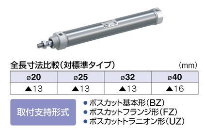 全国総量無料で SMC エアシリンダ CM2シリーズ 標準形 複動式 片ロッド オートスイッチ付 ( CDM2BZ20-100Z-M9BW