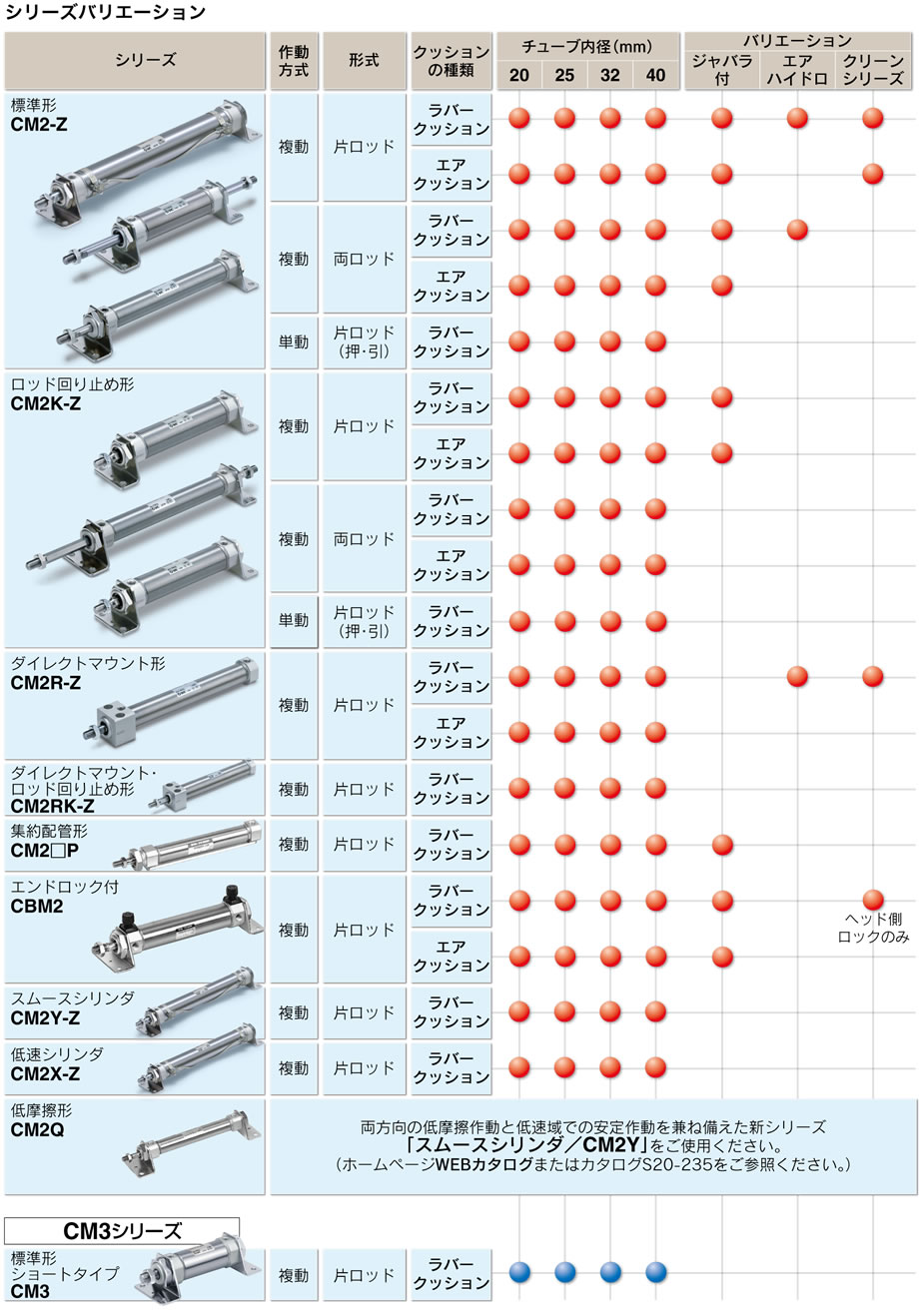 超熱 ＳＭＣ エアシリンダ ＣＭ２シリーズ 標準形 複動式 片ロッド オートスイッチ付 〔品番:CDM2F40-75Z-H7CZ〕 2503880  送料別途見積り,法人 事業所限定