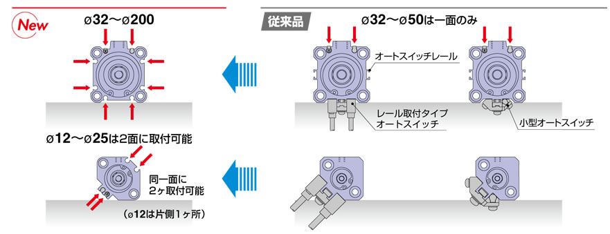 SMC 薄形シリンダ CQ2シリーズ 標準形 複動式 片ロッド オートスイッチ付 〔品番:CDQ2A50-50DCMZ-M9BAL