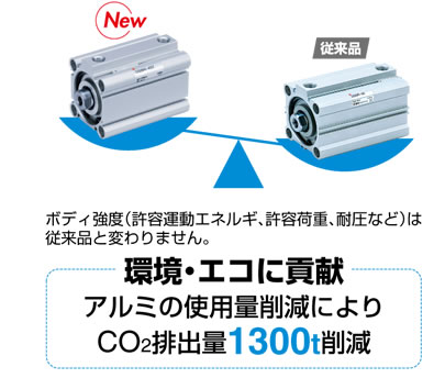 ＳＭＣ 薄型シリンダ ＣＱ２シリーズ シリンダ基本形 複動式 片ロッド