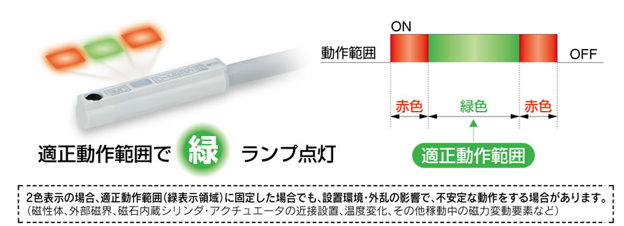 □SMC 薄型シリンダ CQ2シリーズ シリンダ基本形 複動式 片ロッド