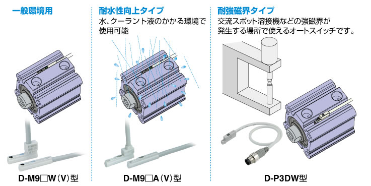 ＳＭＣ 薄形シリンダ ＣＱ２シリーズ 標準形 複動式 片ロッド オートスイッチ付 CDQ2A40-75DMZ-W-A93LS-