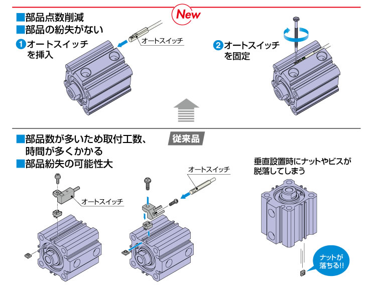 SMC 薄形シリンダ CQ2シリーズ 標準形 複動式 片ロッド オートスイッチ付 ( CDQ2B50-25DCMZ-M9BAL ) SMC(株) | www.justiciadeprimera.com