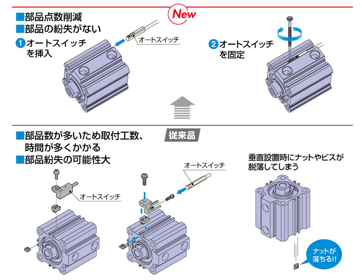 福袋特集 ＳＭＣ 薄形シリンダ ＣＱ２シリーズ 標準形 複動式 片ロッド オートスイッチ付 〔品番:CDQ2B63-40DZ-M9BWVZ〕  2341711 送料別途見積り,法人 事業所限定