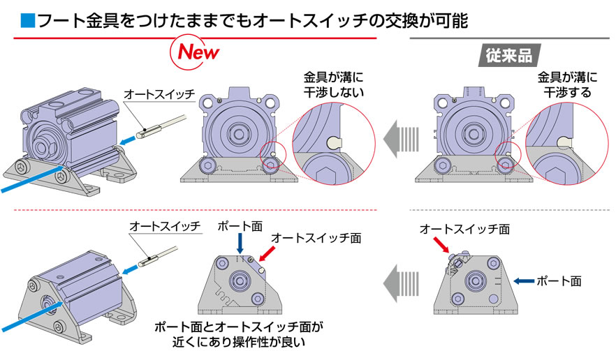 ＳＭＣ 薄形シリンダ ＣＱ２シリーズ 標準形 複動式 片ロッド オートスイッチ付 