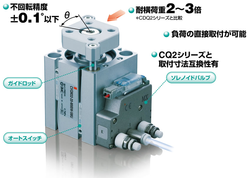 オートスイ SMC 薄型シリンダ CQ2シリーズ シリンダ基本形 複動式 片ロッド オートスイッチ用磁石付 通し穴 ロッド先端めねじ