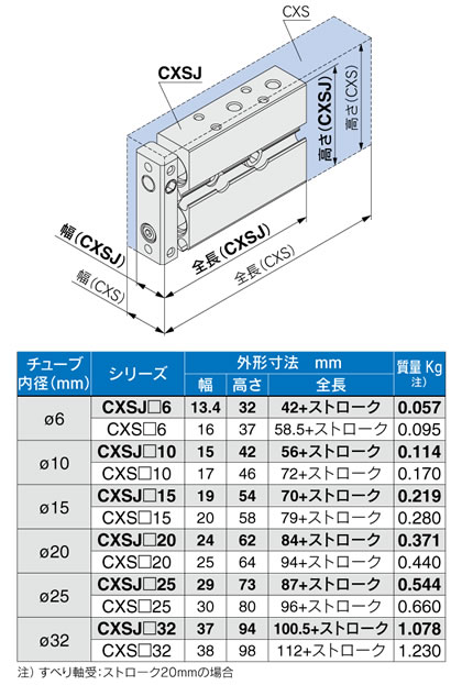 WEBカタログ |SMC 株式会社